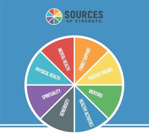 Sources of Strengths Spirituality and How It Affects Mental Health